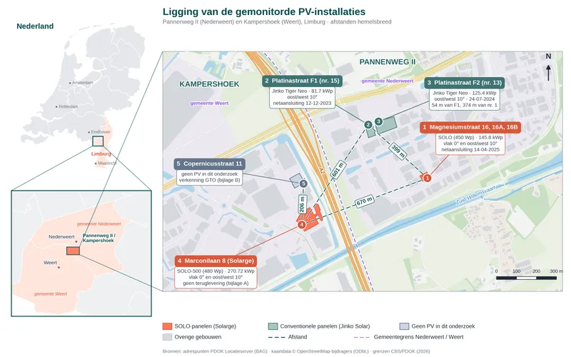 Kaart van de gemonitorde PV-installaties op Pannenweg II in Nederweert en Kampershoek in Weert, met per installatie het paneeltype, het vermogen en de onderlinge afstanden